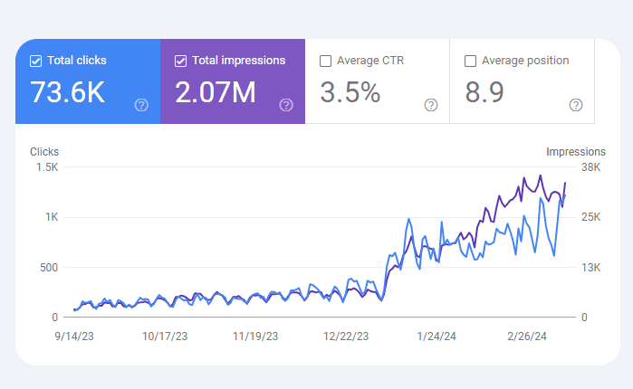 نمونه کار های سوشیانت