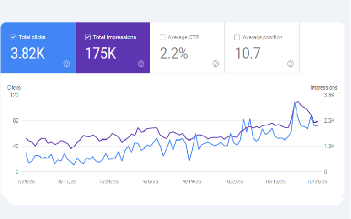 نمونه کار های سوشیانت