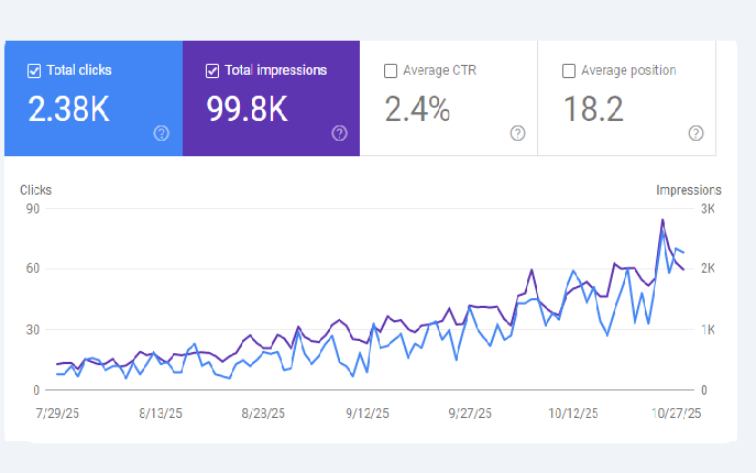 نمونه کار های سوشیانت