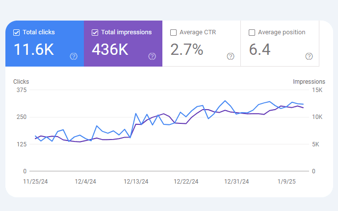نمونه کار های سوشیانت