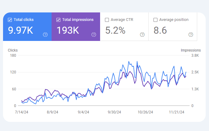 نمونه کار های سوشیانت