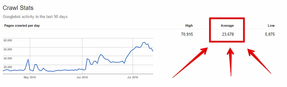 بودجه خزش چیست