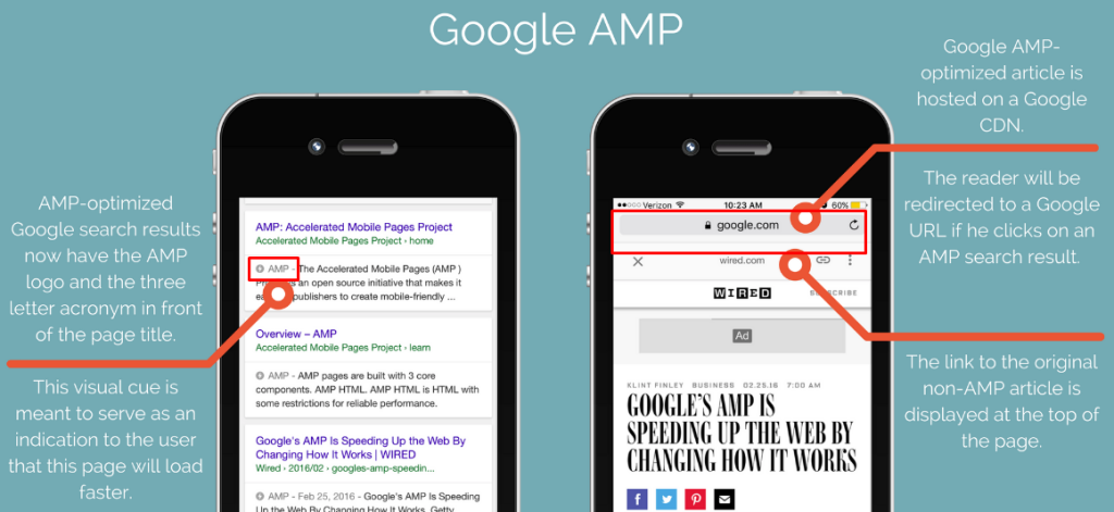 AMP چیست