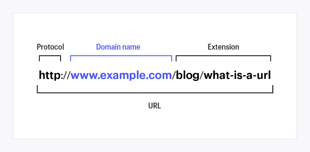 URL چیست