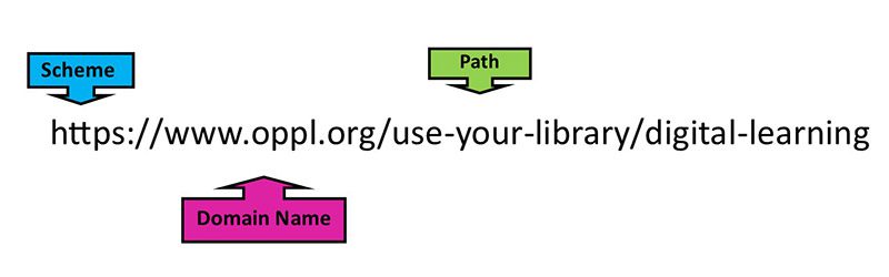 URL چیست
