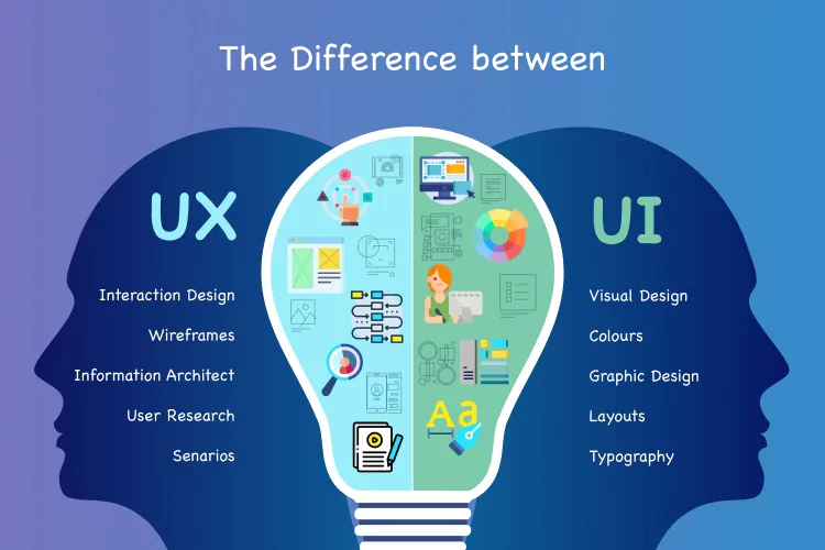 UX و UI در سئو سایت