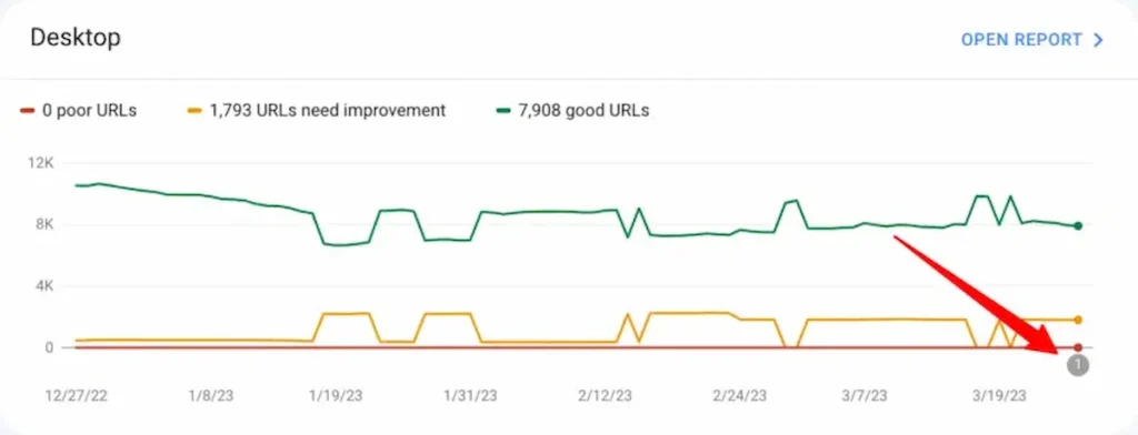 Core Web Vitals چیست