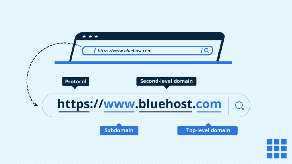 URL چیست