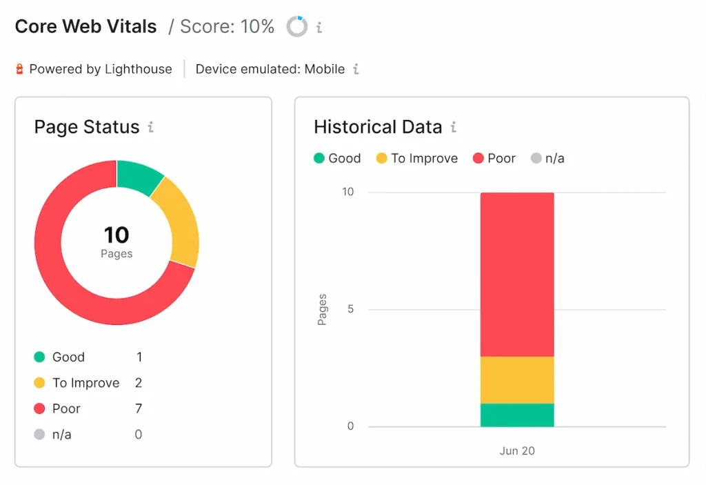 Core Web Vitals چیست